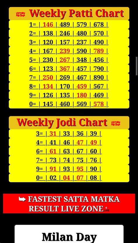 all game satta chart|satta king chart daily record.